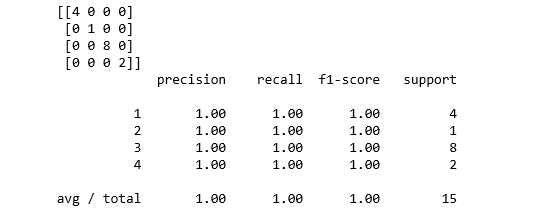 机器学习入门教程Python