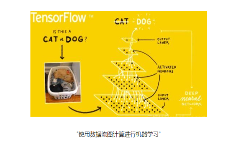 十大流行AI框架和库的优缺点分析