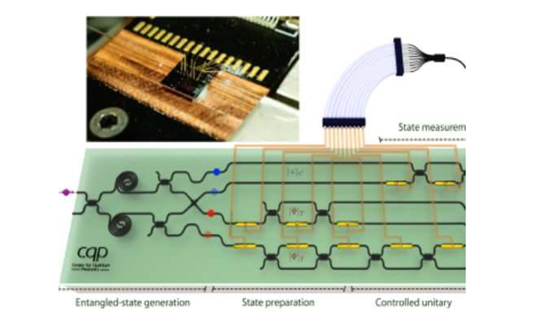 谷歌、微软等合作，提出了一种新的量子光子芯片量子系统结构模拟算法