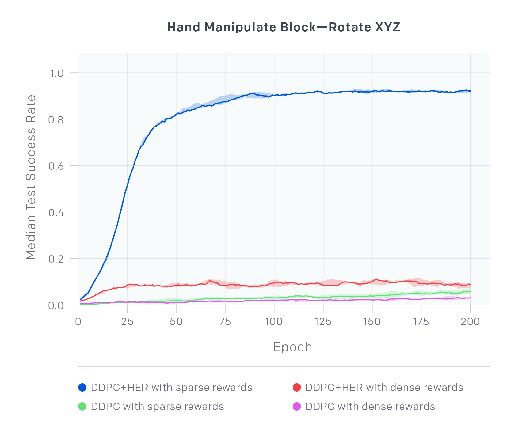 OpenAI发布8个模拟机器人环境以及一种HER实现，以训练实体机器人模型