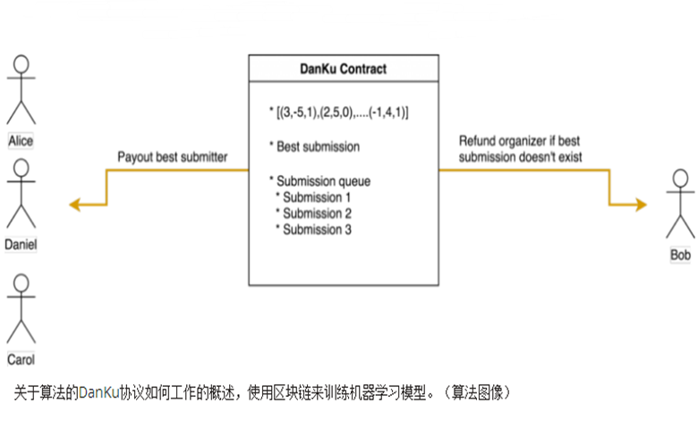 Algorithmia为机器学习算法的消费者推出基于区块链的协议