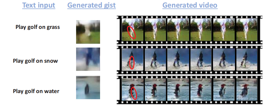 国外人工智能研究：一种可以通过文本描述直接生成视频的AI模型