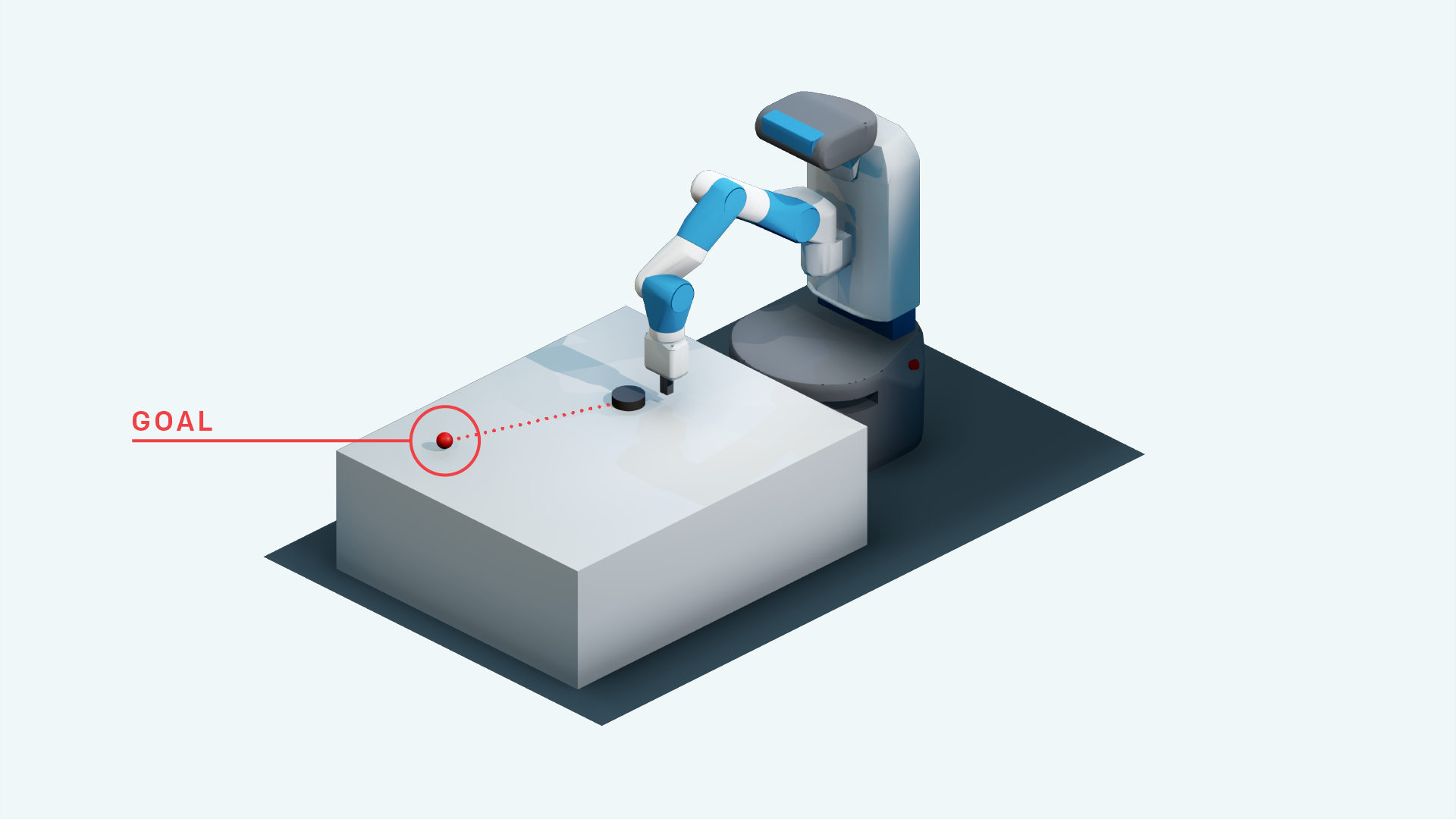 OpenAI发布8个模拟机器人环境以及一种HER实现，以训练实体机器人模型