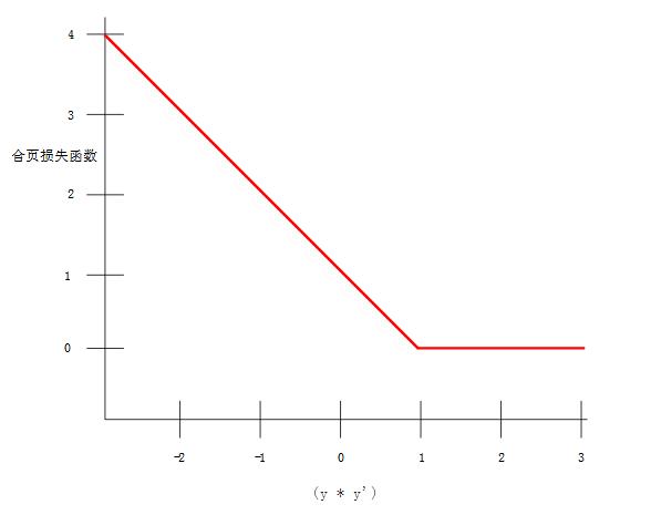 谷歌超详细机器学习术语库整理