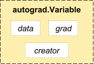 PyTorch