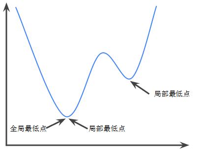 谷歌超详细机器学习术语库整理