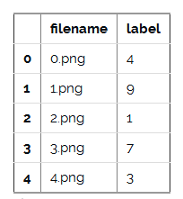 PyTorch