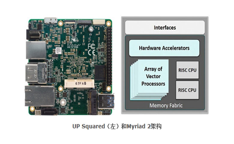 英特尔的Movidius AI加速技术适用于mini-PCIe版本，旨在加速神经网络