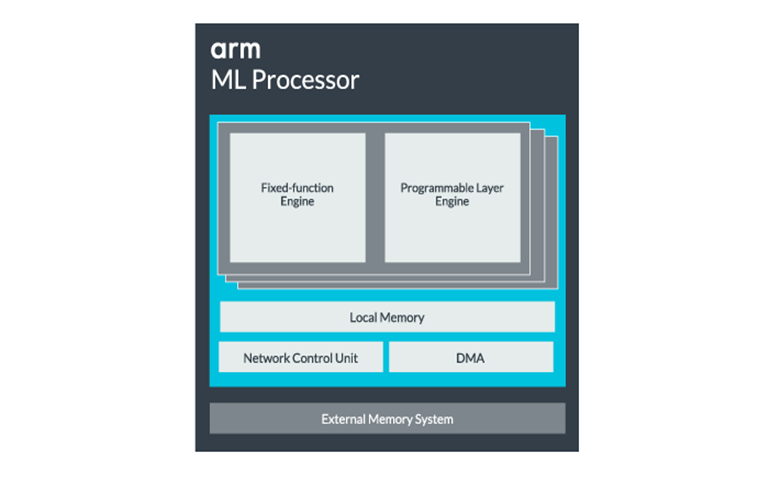 ARM的机器学习硬件具有怎样的优势