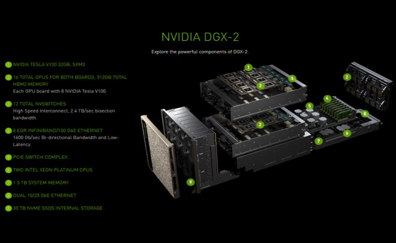 黄仁勋刚刚发布全球最大GPU：Quadro GV100 售价仅39.9万美元
