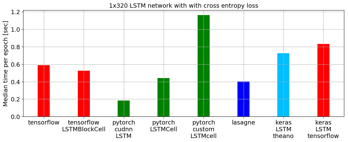 PyTorch