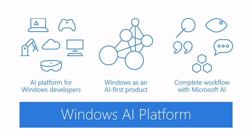微软将在Windows 10系统中添加人工智能功能