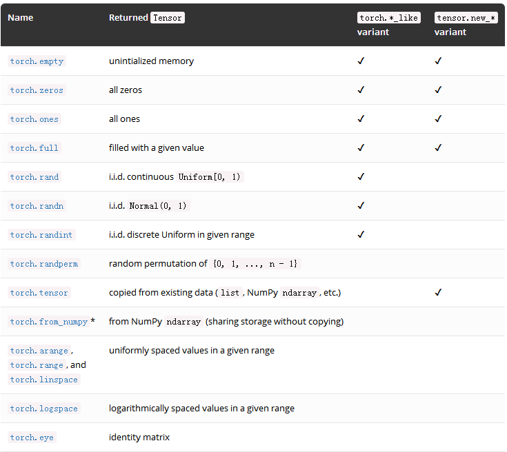 PyTorch 4.0版本迁移指南