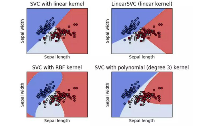 Scikit-learn中文文档发布，Python爱好者们准备好了吗？