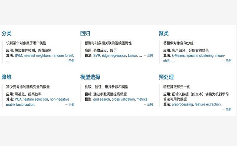Scikit-learn中文文档发布，Python爱好者们准备好了吗？