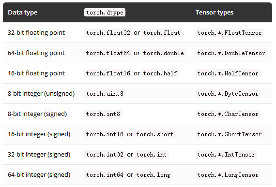 PyTorch 4.0版本迁移指南