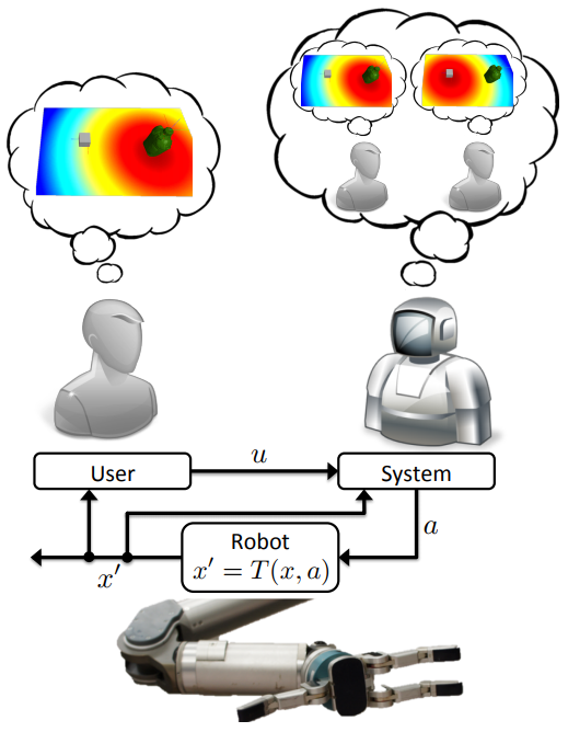 Berkeley共享自主研究：人-机组合应用model-free RL，优化无人机实时辅助控制