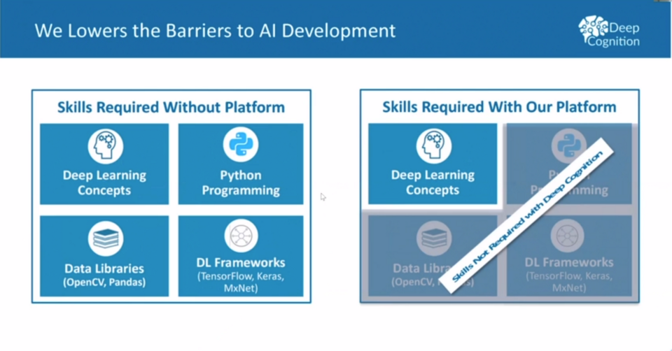 深度学习小白的福音：使用Deep Learning Studio不涉及任何编码，训练并配置深度学习模型