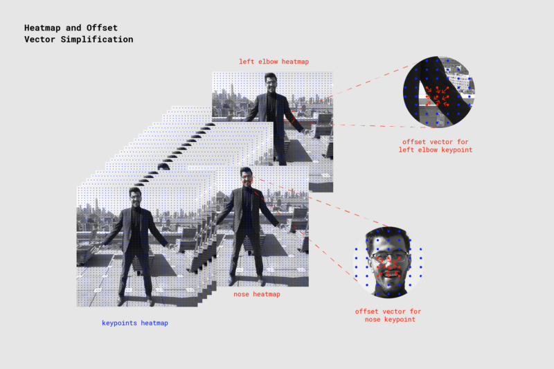 用TensorFlow.js在浏览器中运行人体识别