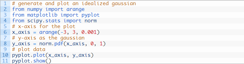 可以生成和绘制理想化的高斯分布的代码
