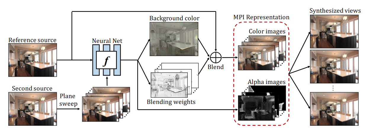 谷歌研究利用AI合成图片，使静态图片动起来