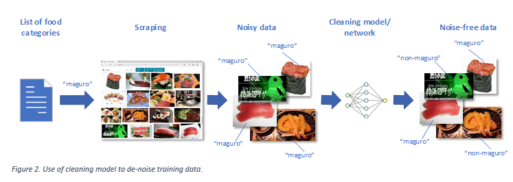 Bing研究人员开发新的方法，用于自动收集高质量AI训练数据