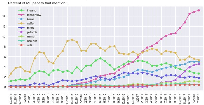 深度学习框架入门选择，Keras还是PyTorch？