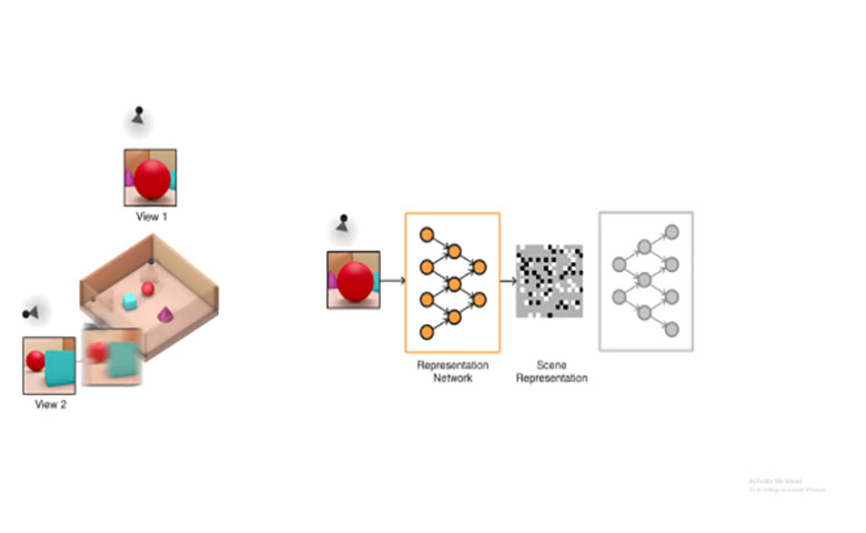 DeepMind发布新算法：生成查询网络GQN，可将2D照片渲染成3D模型