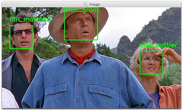 使用OpenCV，Python和深度学习进行人脸识别