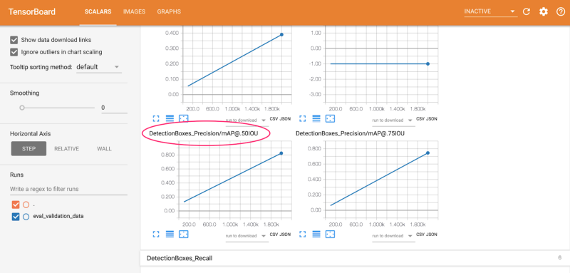 TensorFlow：使用Cloud TPU在30分钟内训练出实时移动对象检测器