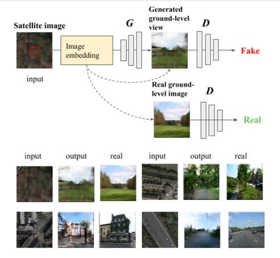 给定卫星图像，通过机器学习即可创建地面图像