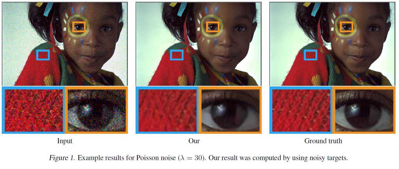 NVIDIA新研究：AI只通过噪点图像的训练就可以修复照片