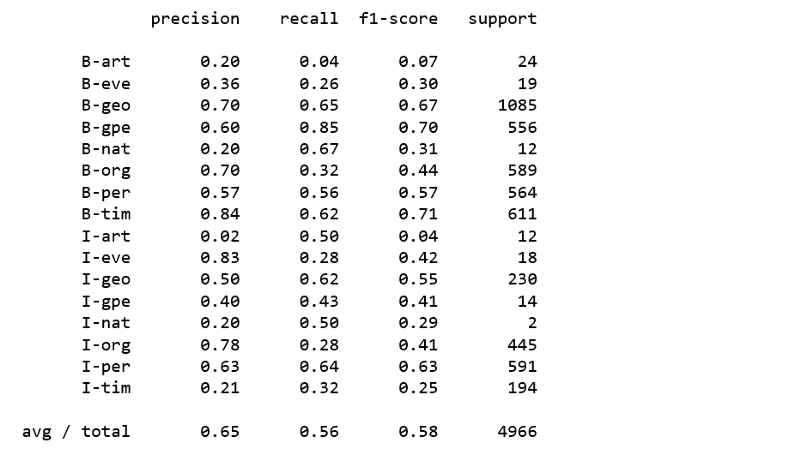 使用Scikit-Learn进行命名实体识别和分类（NERC）