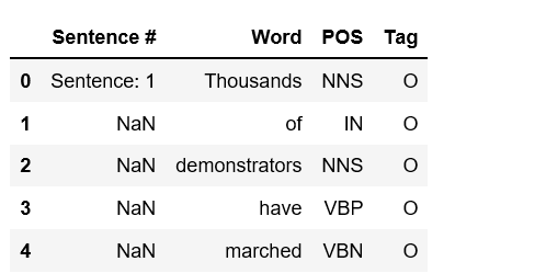 使用Scikit-Learn进行命名实体识别和分类（NERC）