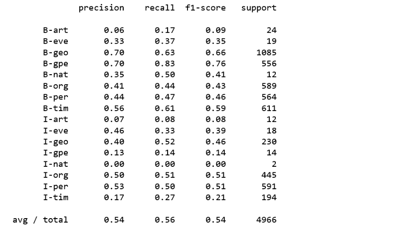 使用Scikit-Learn进行命名实体识别和分类（NERC）