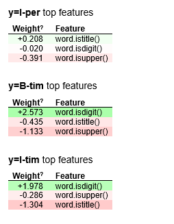 使用Scikit-Learn进行命名实体识别和分类（NERC）