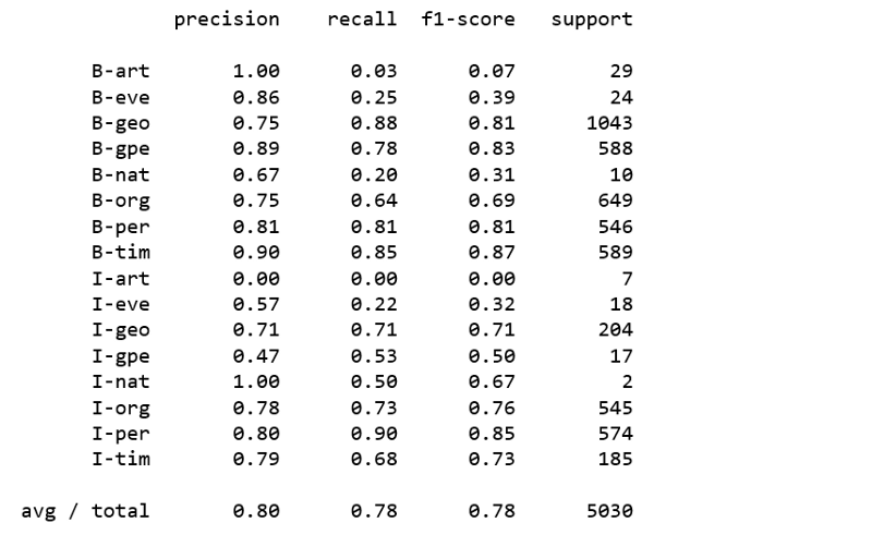 使用Scikit-Learn进行命名实体识别和分类（NERC）