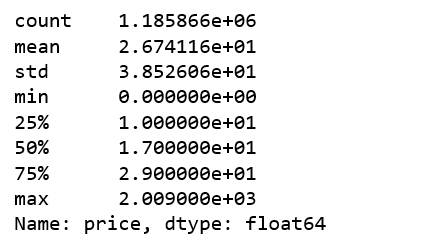 机器学习项目：使用Python进行零售价格推荐