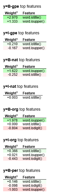 使用Scikit-Learn进行命名实体识别和分类（NERC）