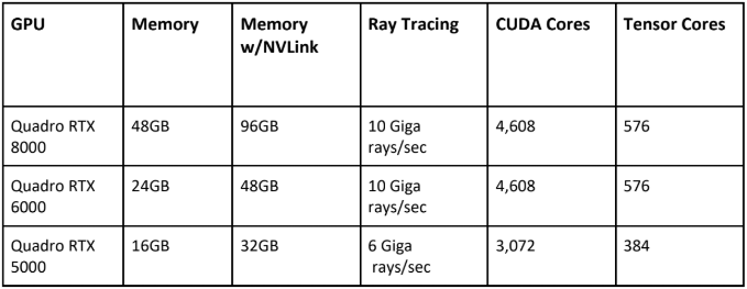 Nvidia宣布推出新图灵架构，AI和实时光线追踪为重点