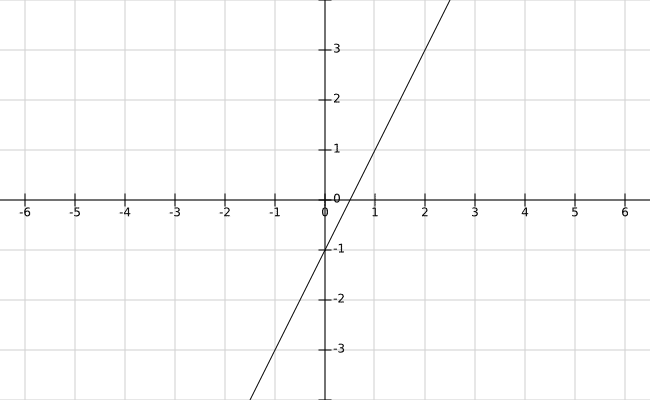 新手TensorFlow.js课程