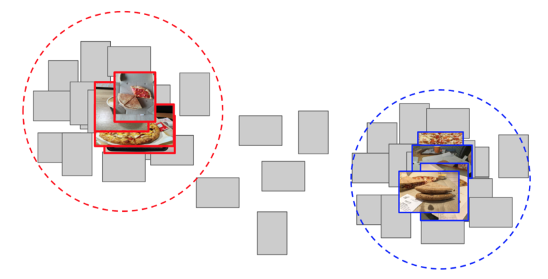 计算机视觉识别案例：如何教AI评估披萨是否变质
