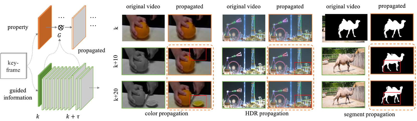 NVIDIA开发新的基于深度学习的算法，实时为黑白视频上色