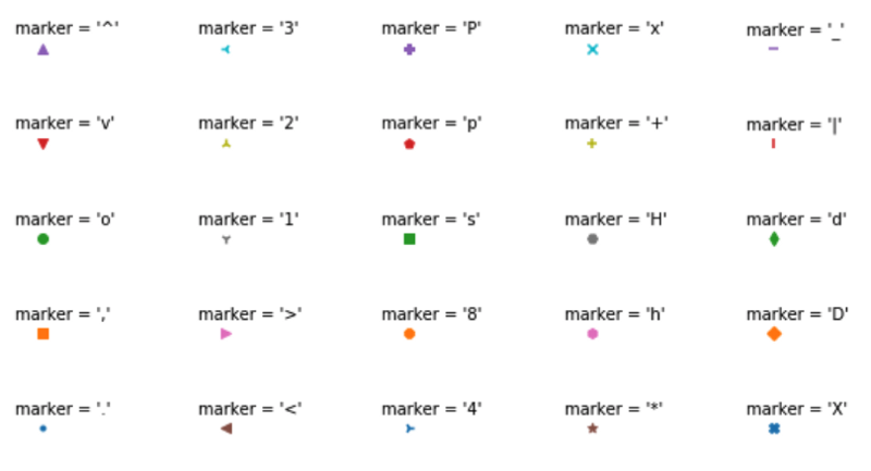 自定义Matplotlib图的常见问题和答案