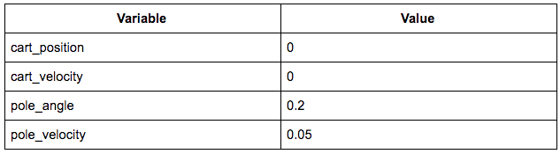 使用50行Python教AI玩运杆游戏