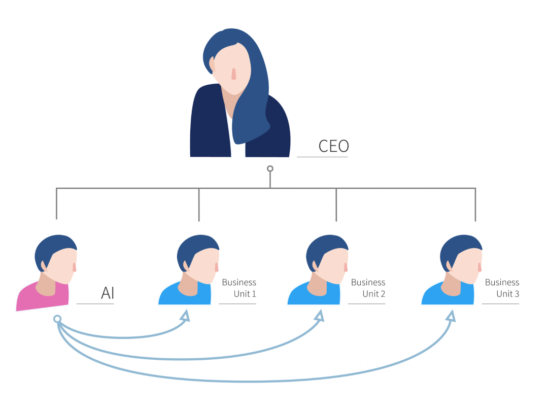 吴恩达为广大CEO准备了一本AI转型手册，帮助公司转型