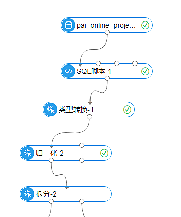 阿里云 |机器学习基础任务快速入门教程