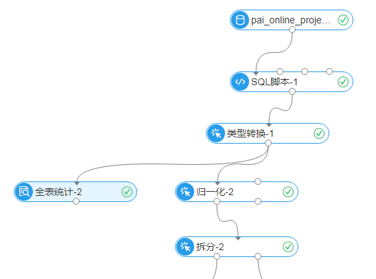 阿里云 |机器学习基础任务快速入门教程