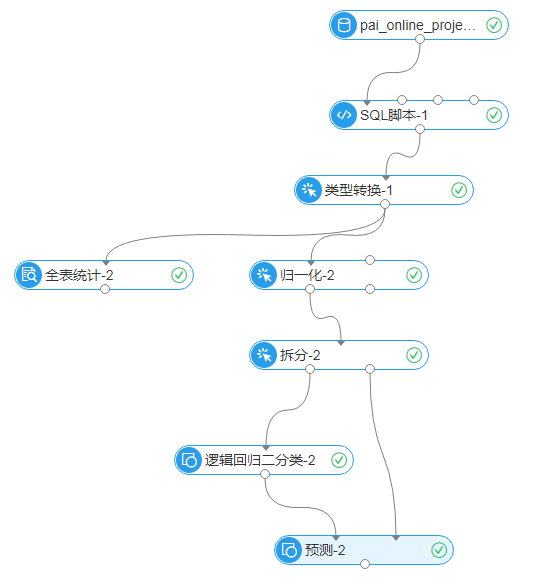 阿里云 |机器学习基础任务快速入门教程