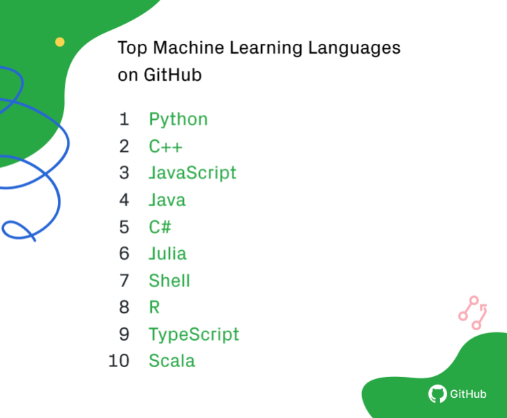 Python稳居第一！GitHub三大排行榜揭晓！